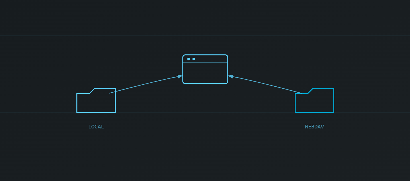 Multisync